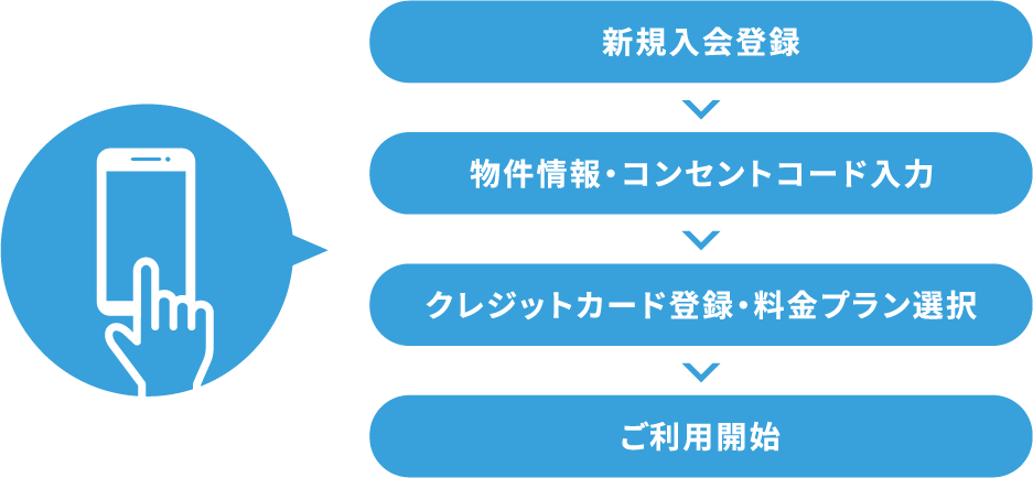 会員登録・ご利用開始